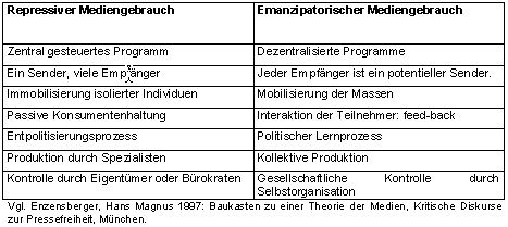 enzensberger-zitat